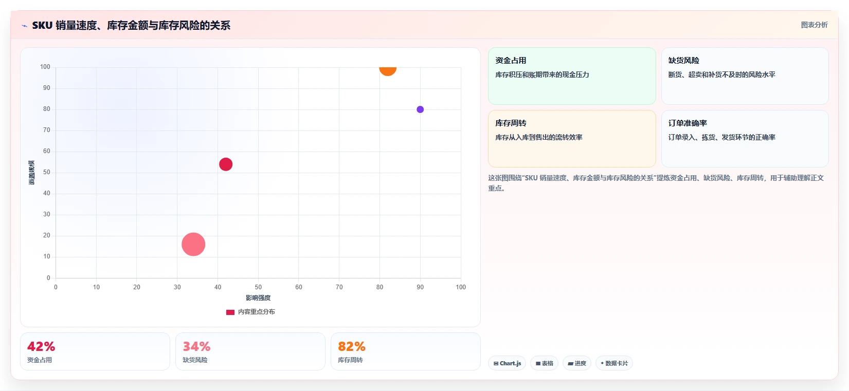 电商管理操作手册：库存协同对应的中小商家步骤
