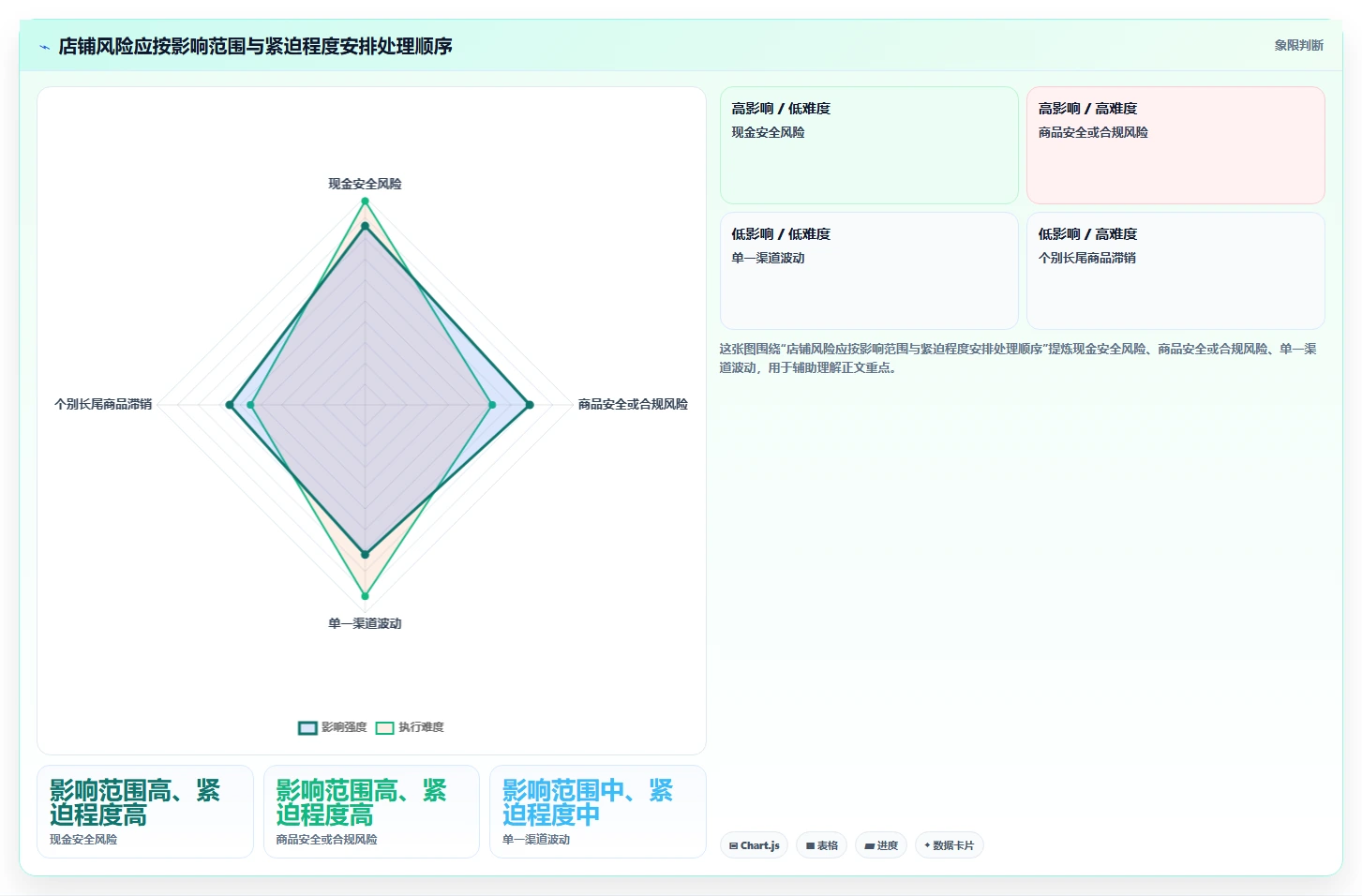 如何运营好一个店铺怎么管？以数据复盘为核心的风险排查方案