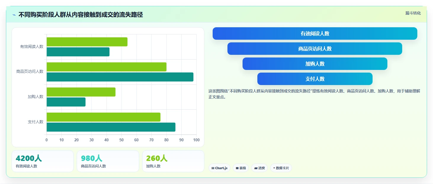 小红书数据分析:品牌商家管理方法:把人群画像转化为优化投放预算