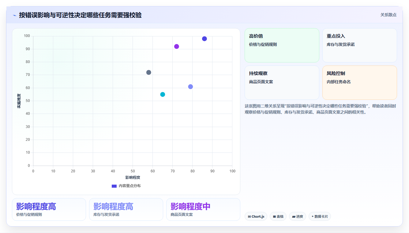如何运营好一个店铺落地清单：团队执行相关的效率提升事项