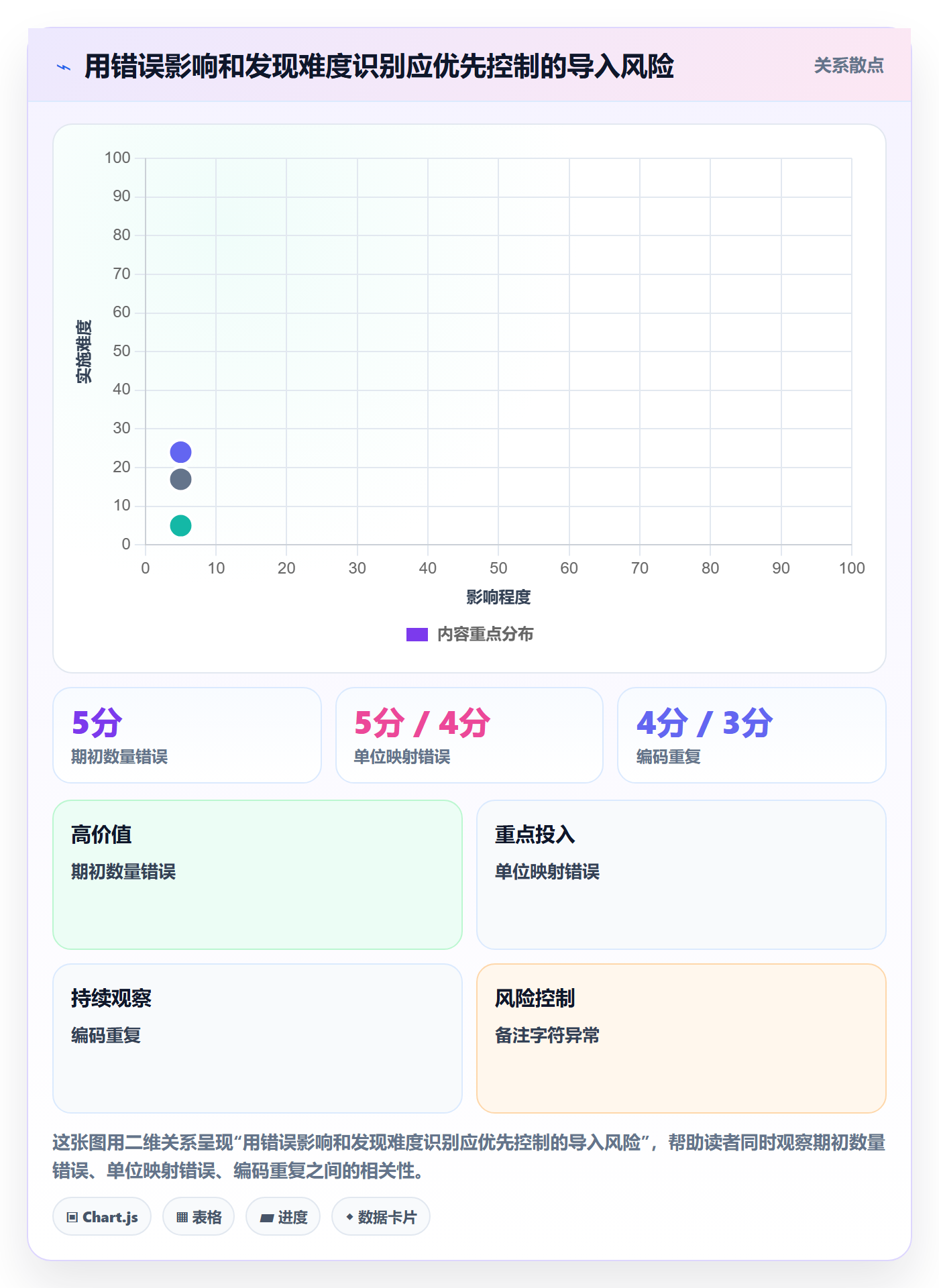 想做好erp数据录入，先掌握新手避坑中的批量导入