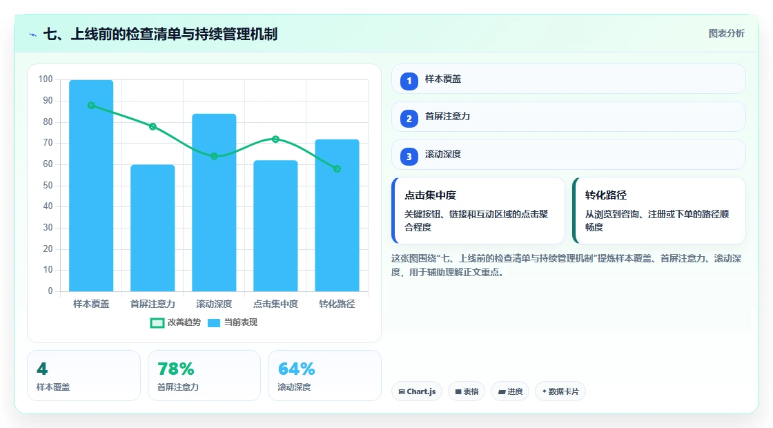 七、上线前的检查清单与持续管理机制