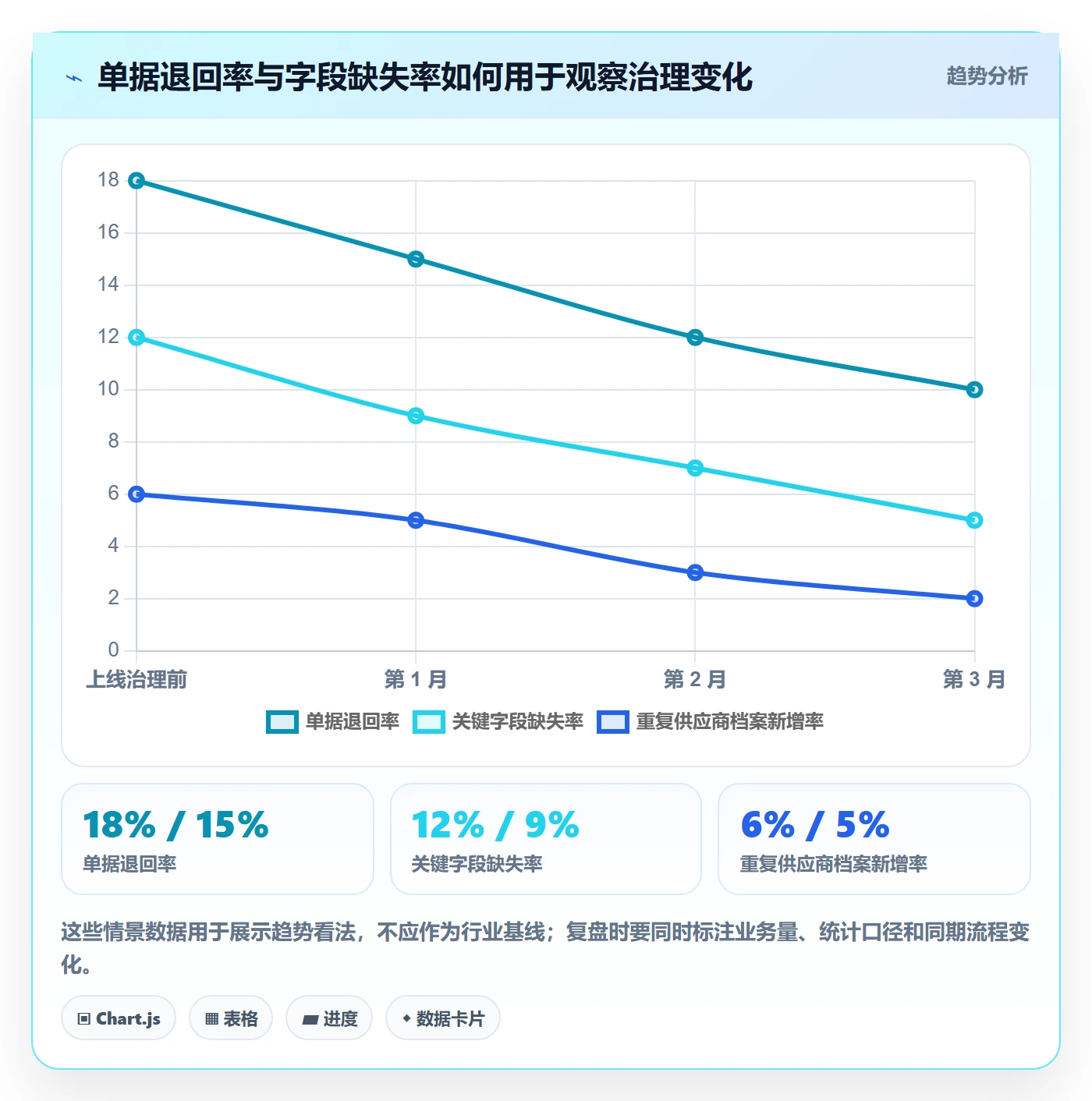 erp数据录入选择标准：单据规范维度如何评估标准化管理