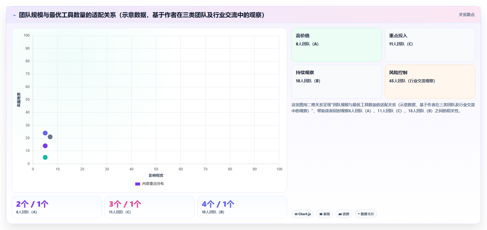 运营工具实战复盘：从团队协作验证常见误区效果