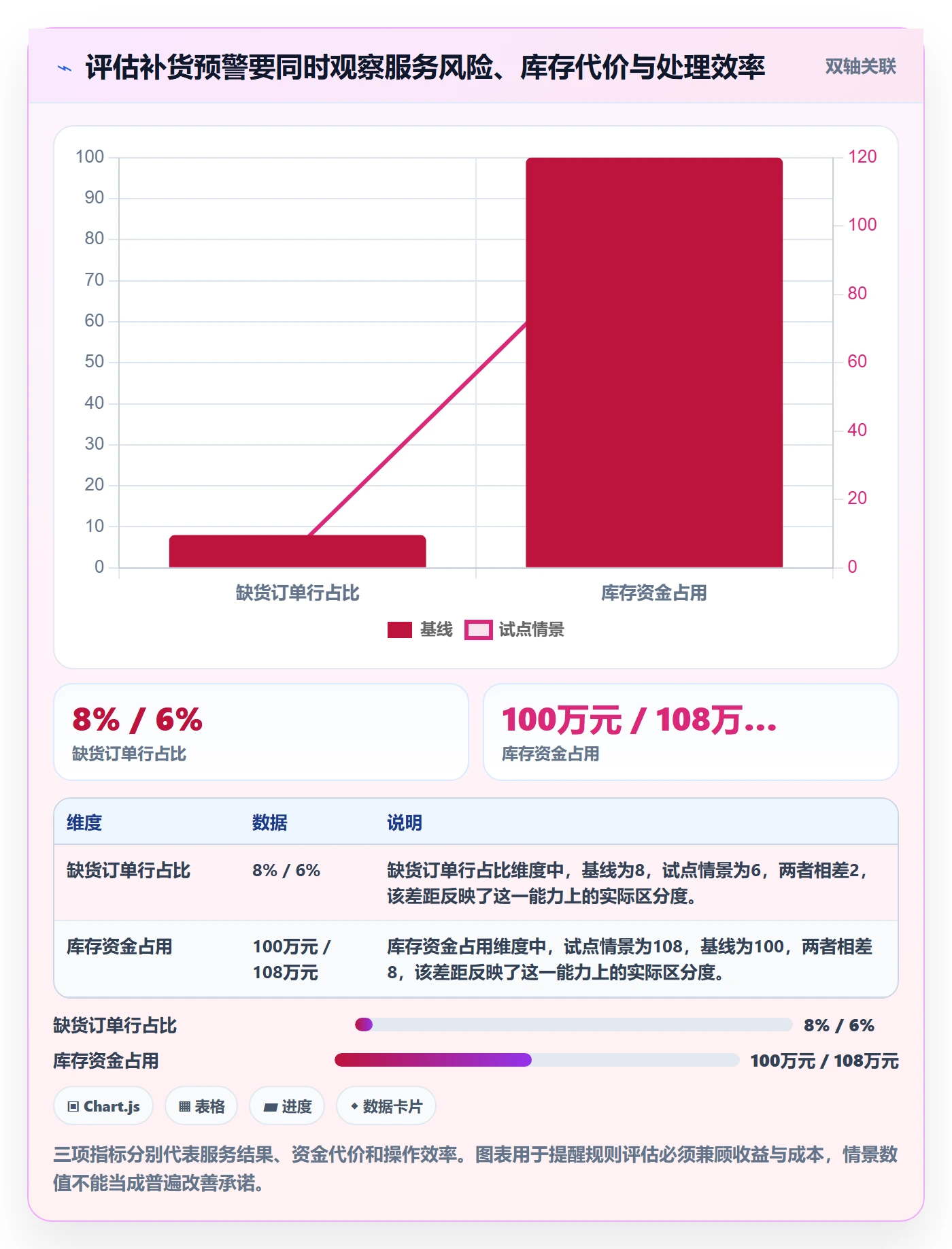 库存管理系统数据方法：用补货预警支撑实操教程判断