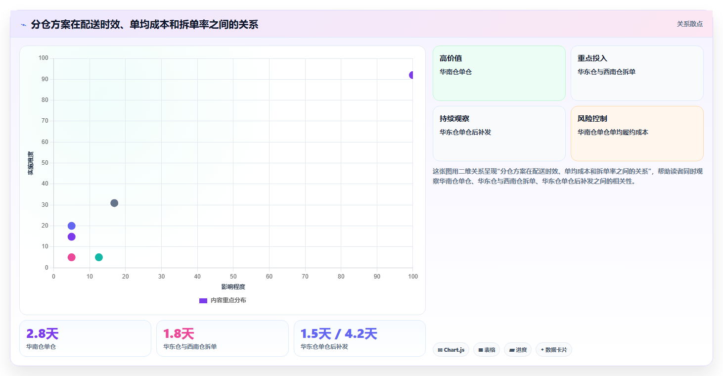 电商库存怎么落地？从多仓同步讲清实操教程
