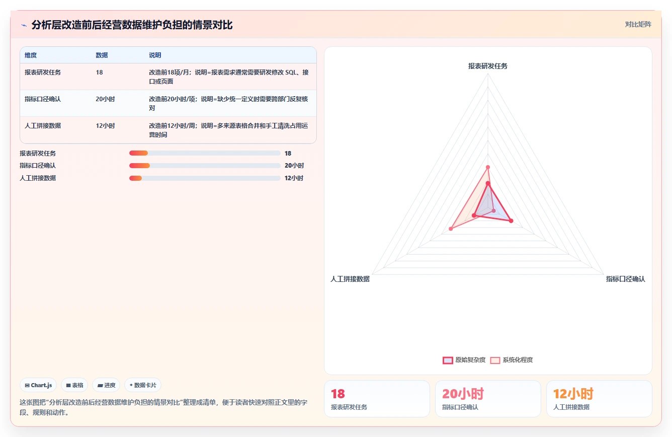 电商系统开发：技术负责人实操指南：围绕持续迭代解决“维护成本高