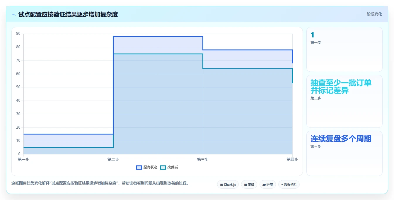 电商数据运营配置指南：渠道归因需要哪些中小商家设置