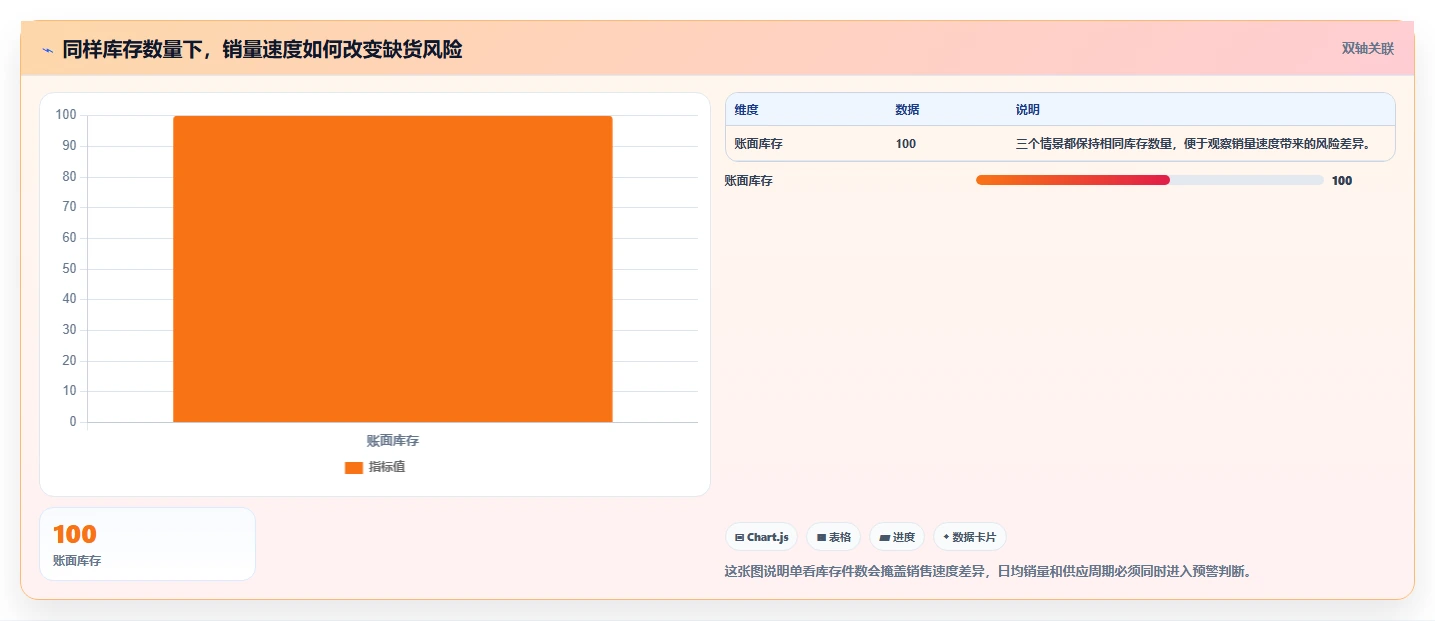 电商库存升级方案：用日常管理改善缺货预警