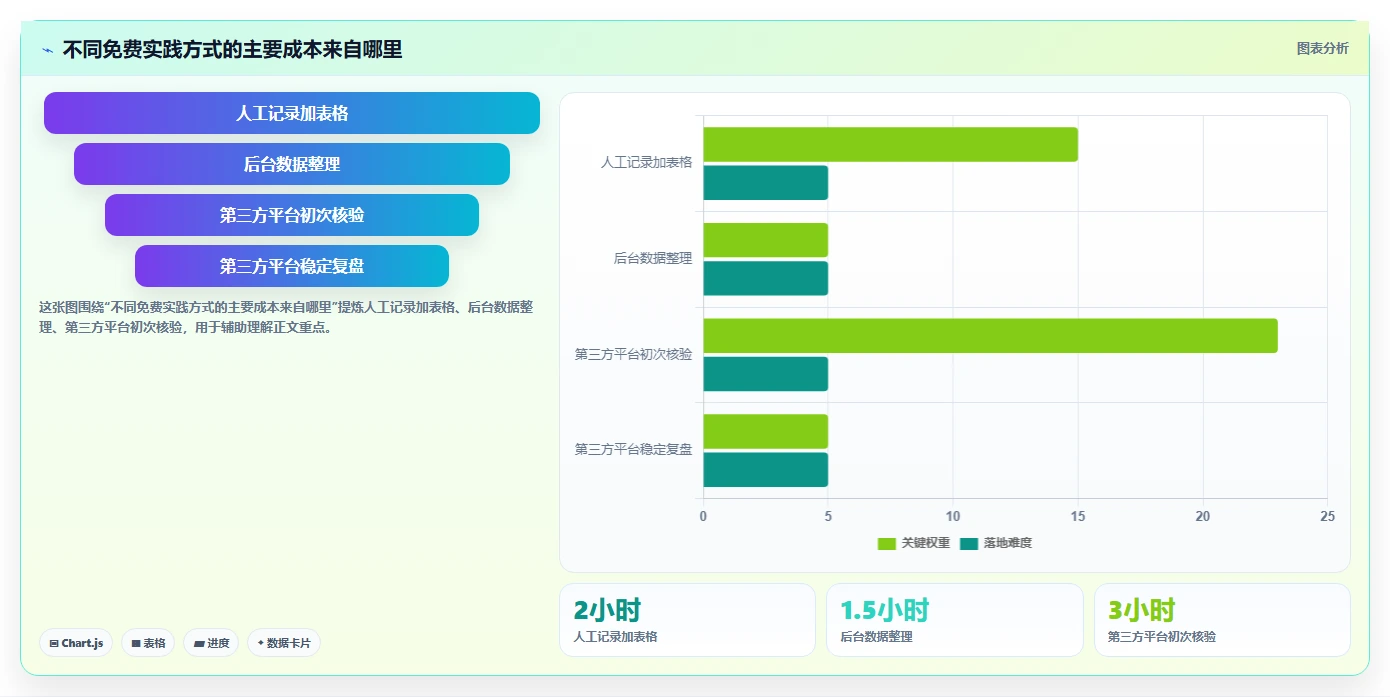拼多多数据分析工具免费实践指南：价格分析的常见误区怎样更有效