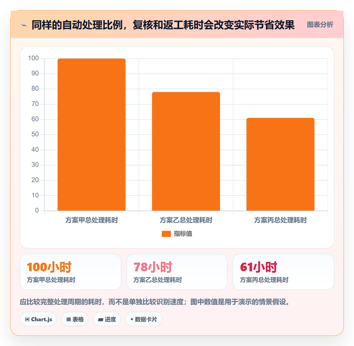 erp数据录入选择标准：质量检查维度如何评估自动化方案