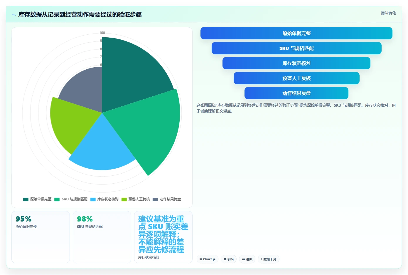 店铺运营包括哪些方面实用方法:围绕库存管理建立成本控制