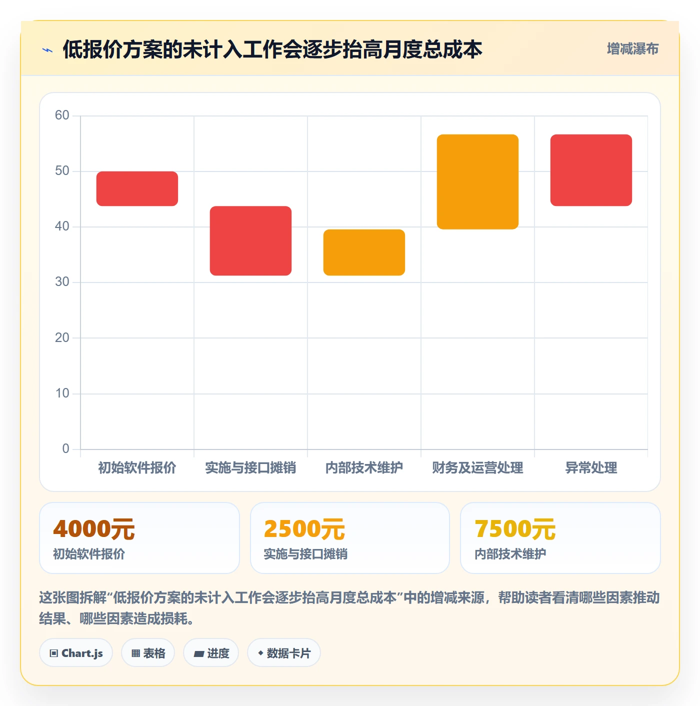 分账系统怎么选?分账规则相关的成本控制判断标准