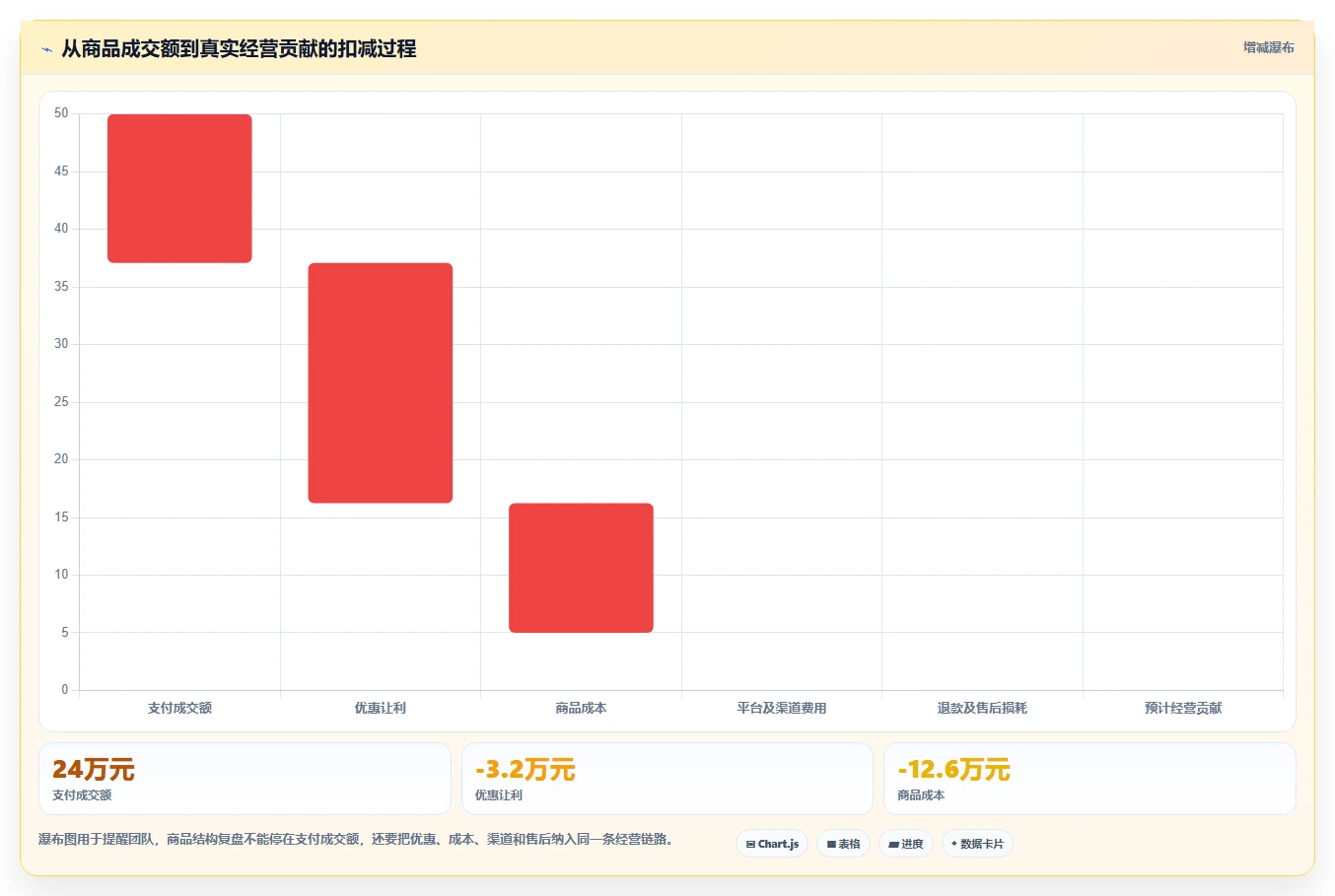 直播数据复盘：直播运营选型思路：单场复盘应重点评估商品结构