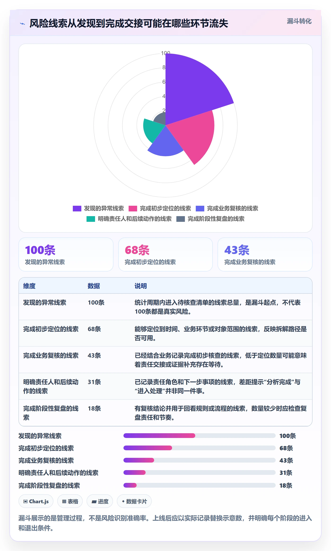 bi 平台进阶课：围绕自助分析完善风险排查