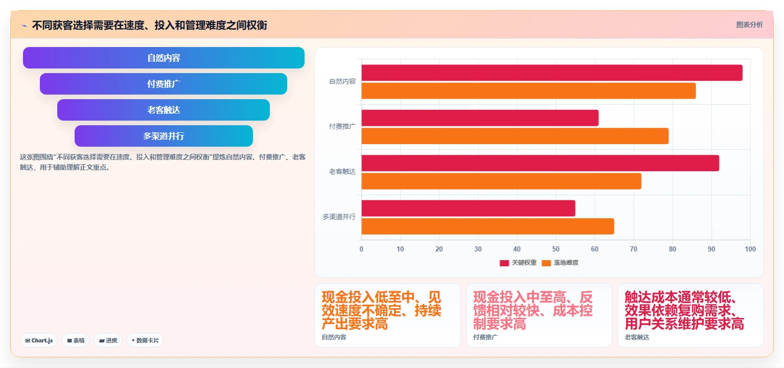 如何运营好一个店铺实践指南：流量获取的实操教程怎样更有效