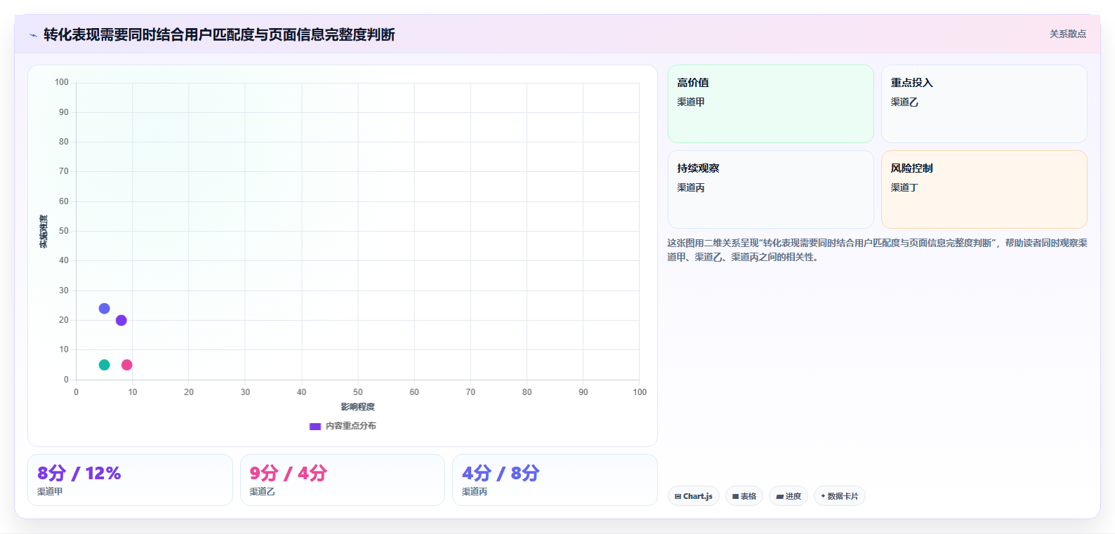 店铺运营包括哪些方面应用思路:围绕用户运营拆解常见误区