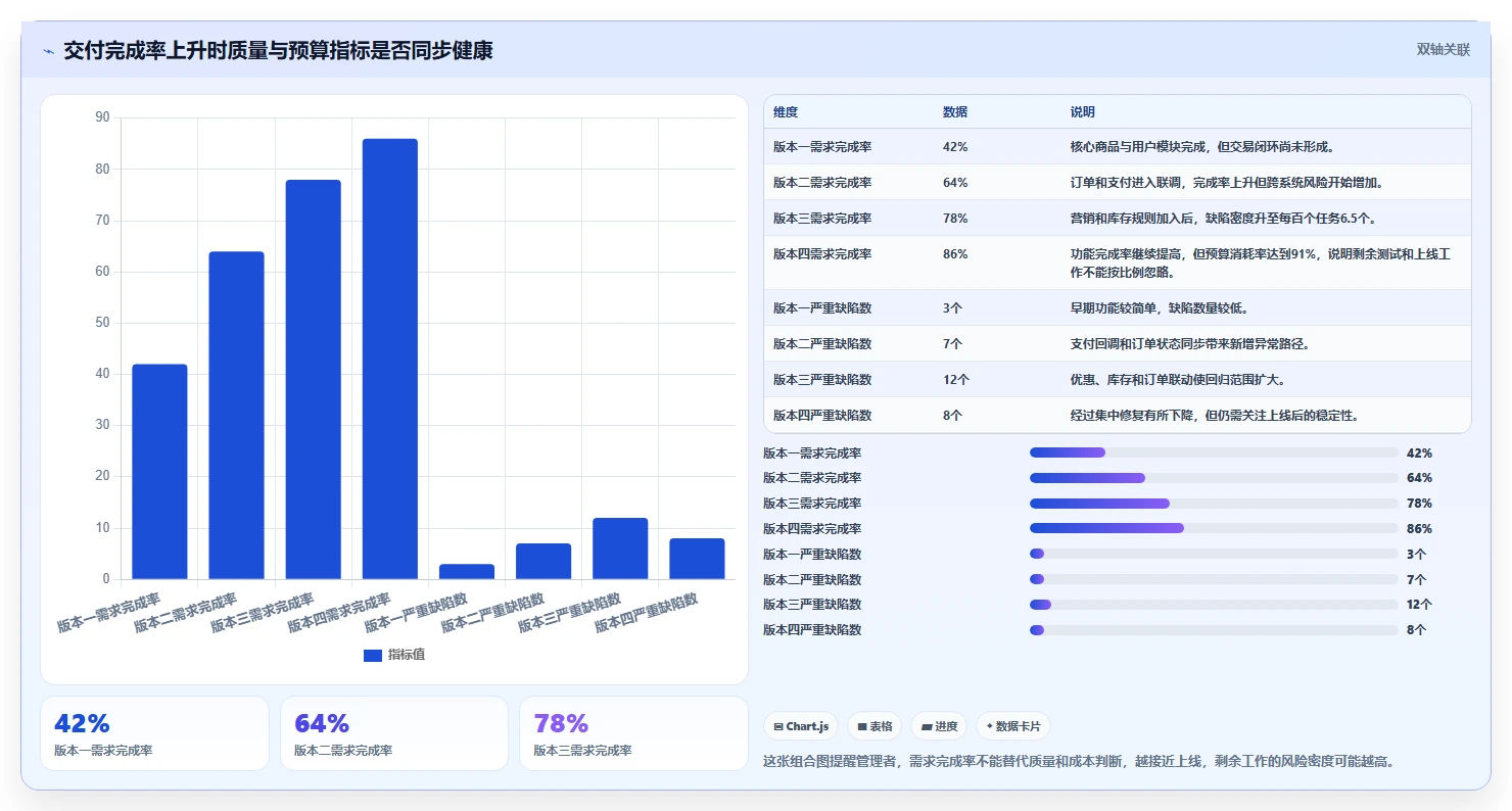 电商系统开发：开发团队数据视角：用系统架构验证控制开发预算