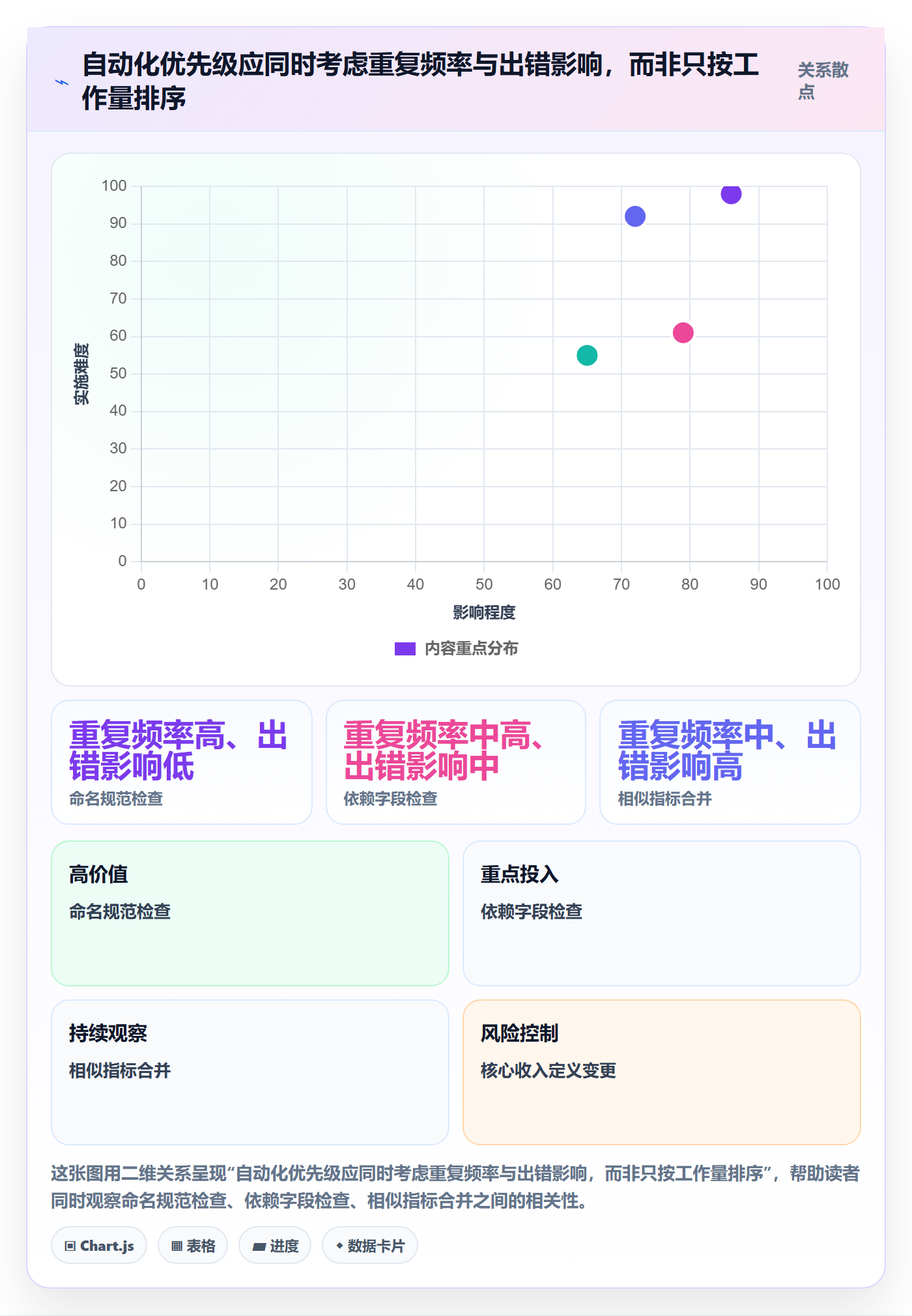 bi 平台实践指南：指标建模的自动化方案怎样更有效