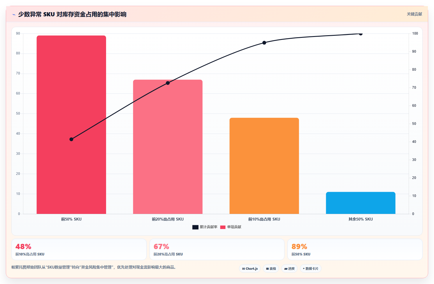 电商库存实用方法：围绕库存结构建立常见误区