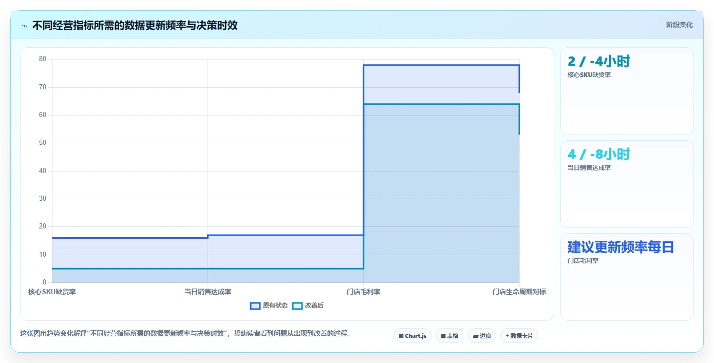 运营管理平台工作指南：用多店经营解决经营分析问题