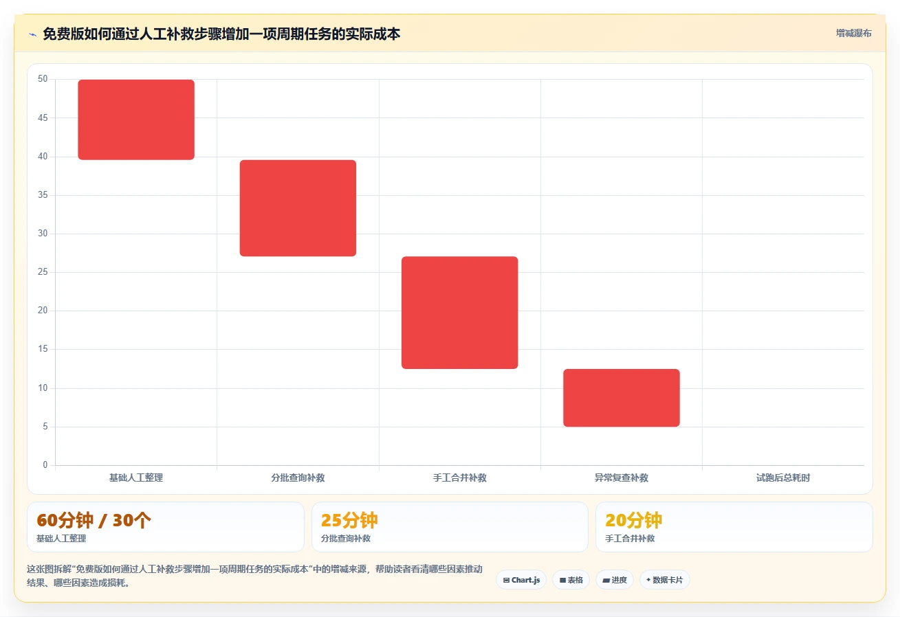 拼多多数据分析工具免费检查方法：通过使用限制评估自动化方案质量