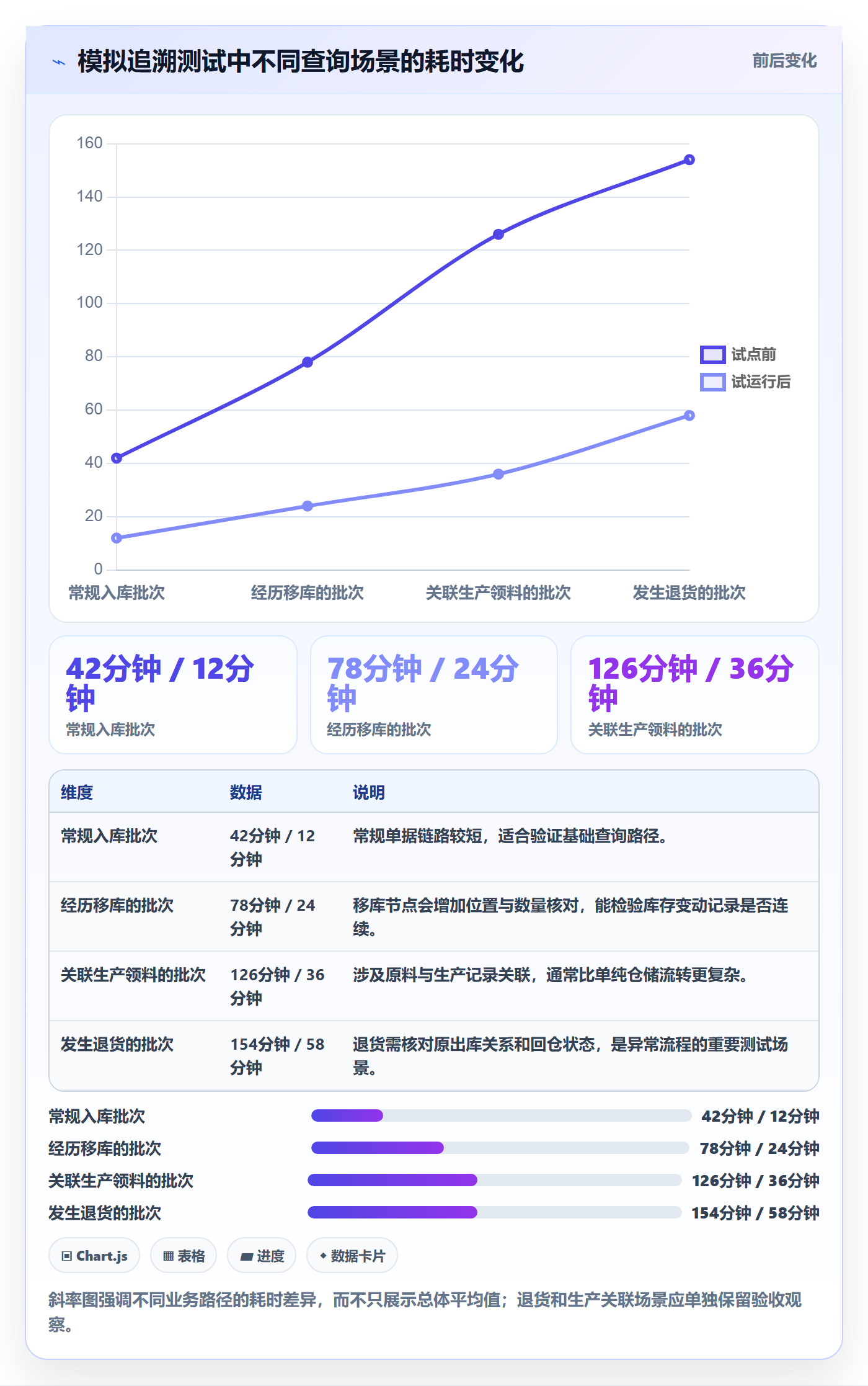 库存管理系统建设路线：从批次管理到标准化管理分几步