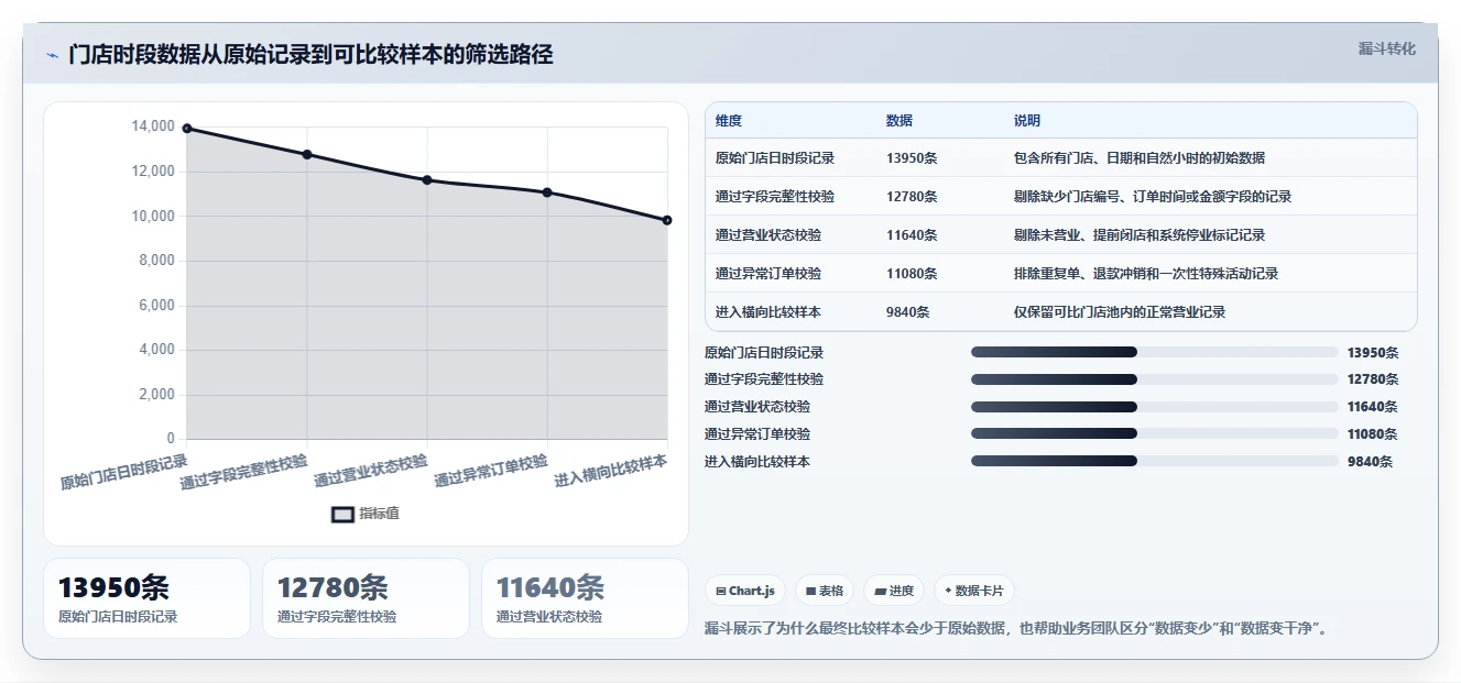 营业额分析：业务负责人新手问答：时段分布做不好会出现哪些门店难比较