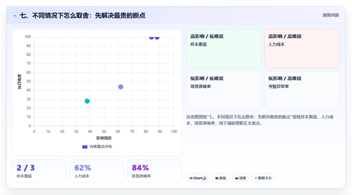 七、不同情况下怎么取舍：先解决最贵的断点