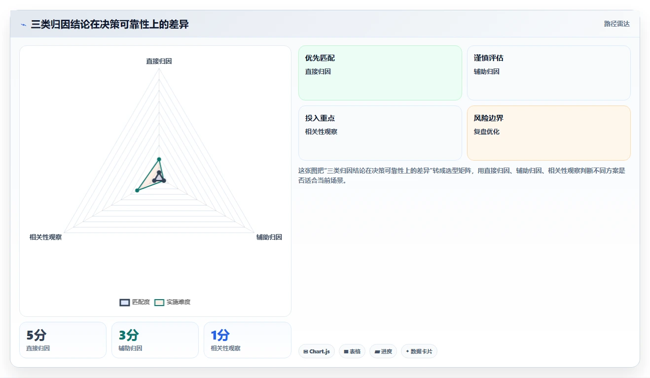 小红书数据分析：投放团队风险清单：月度汇报最需警惕的复盘口径混乱
