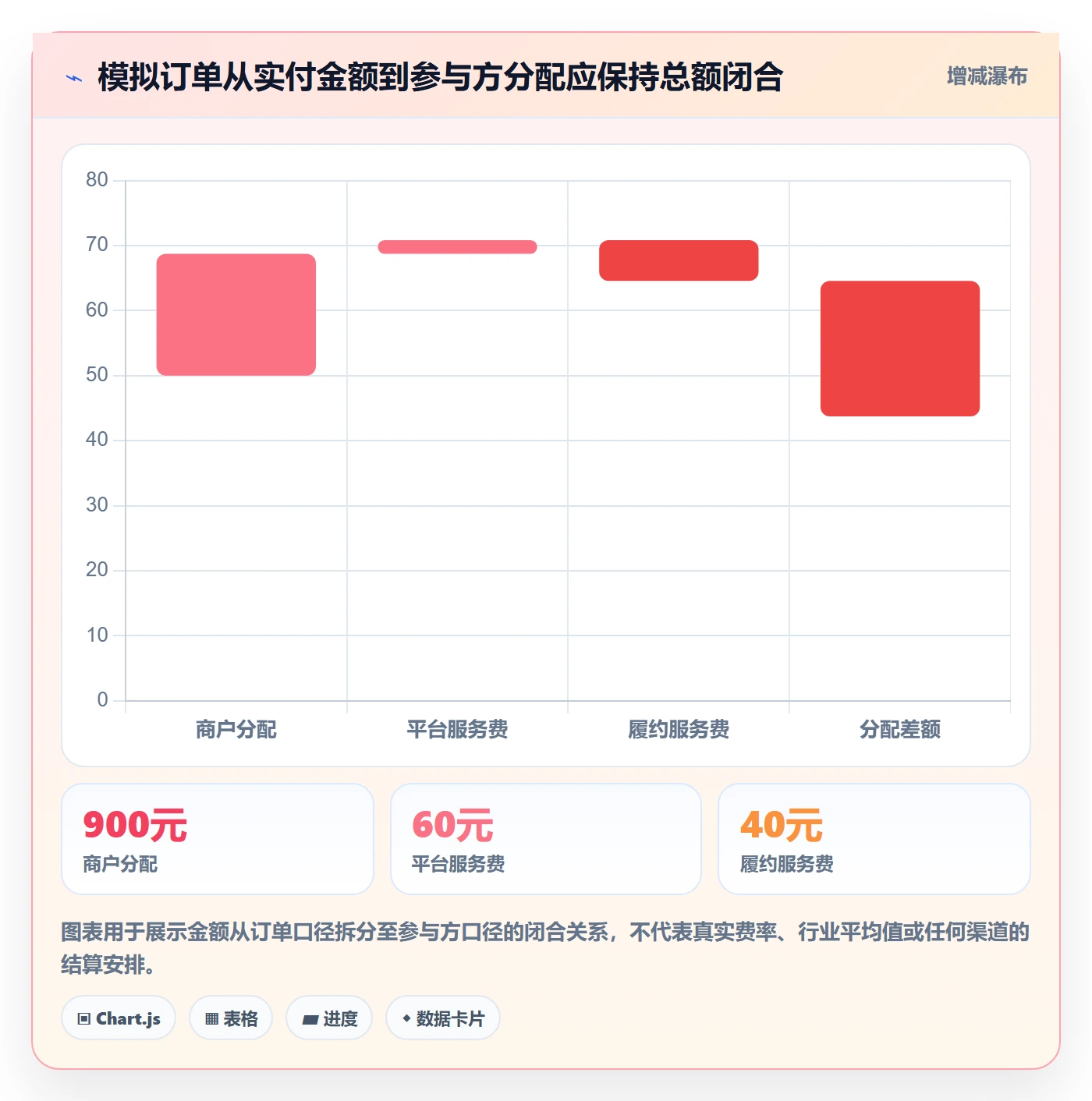 分账系统怎么管?以资金路由为核心的实操教程方案