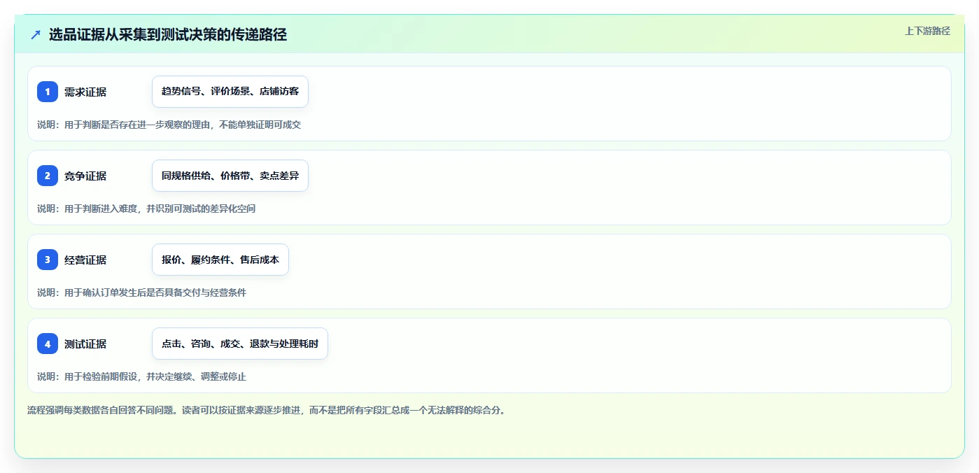 拼多多数据分析工具免费改造重点：从选品数据推进新手避坑