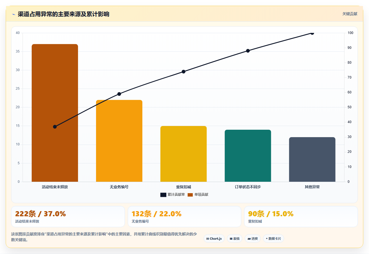 电商库存实施路径：渠道占用如何完成落地案例