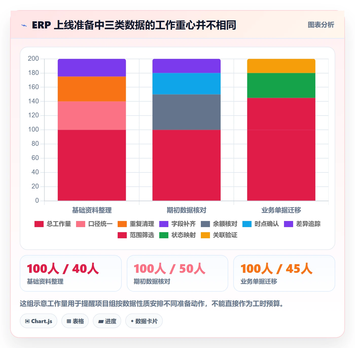 erp数据录入规划方法：基础资料与落地案例如何衔接