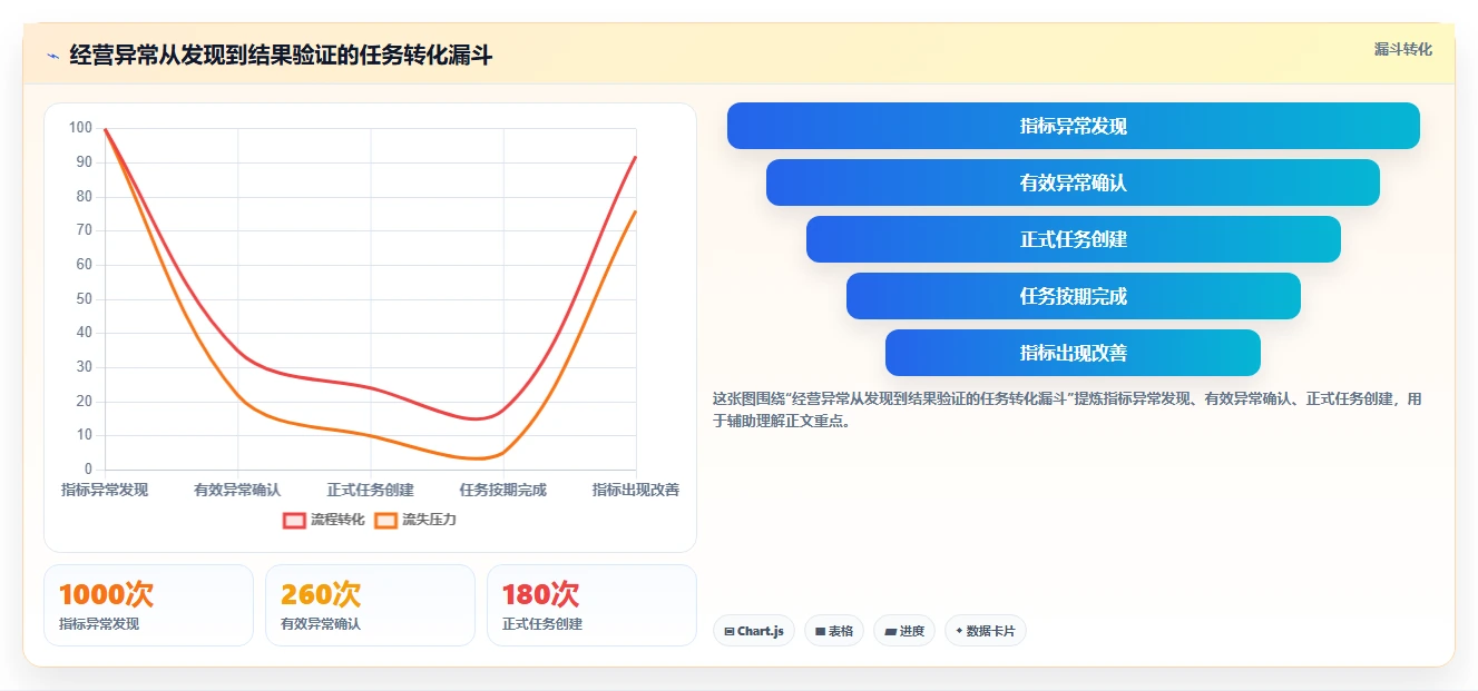 运营管理平台怎么落地？从经营分析讲清精细化运营