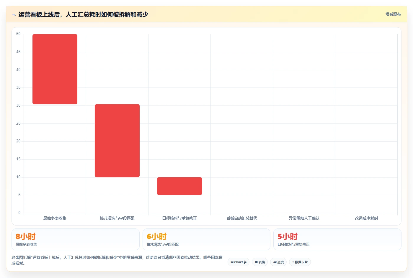 运营管理平台避坑指南：数据看板环节的标准化管理要注意什么