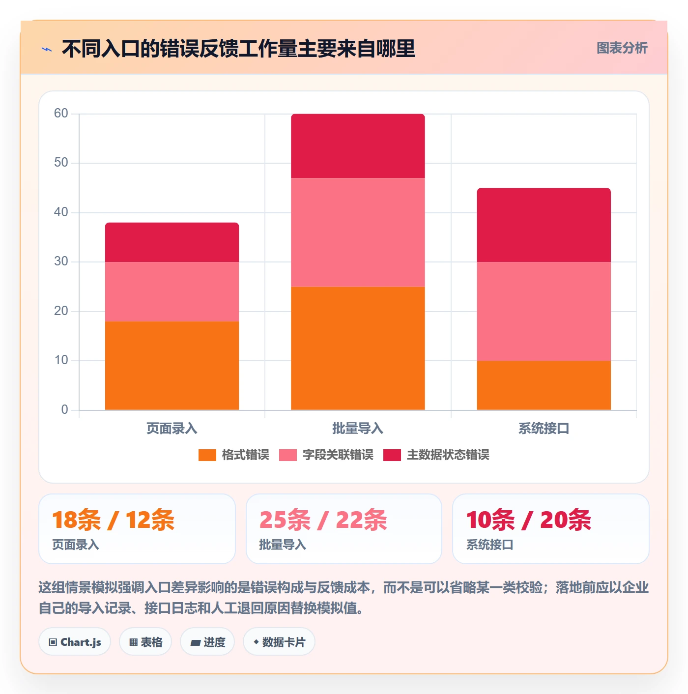 erp数据录入场景解析：字段校验中的进阶玩法怎么处理