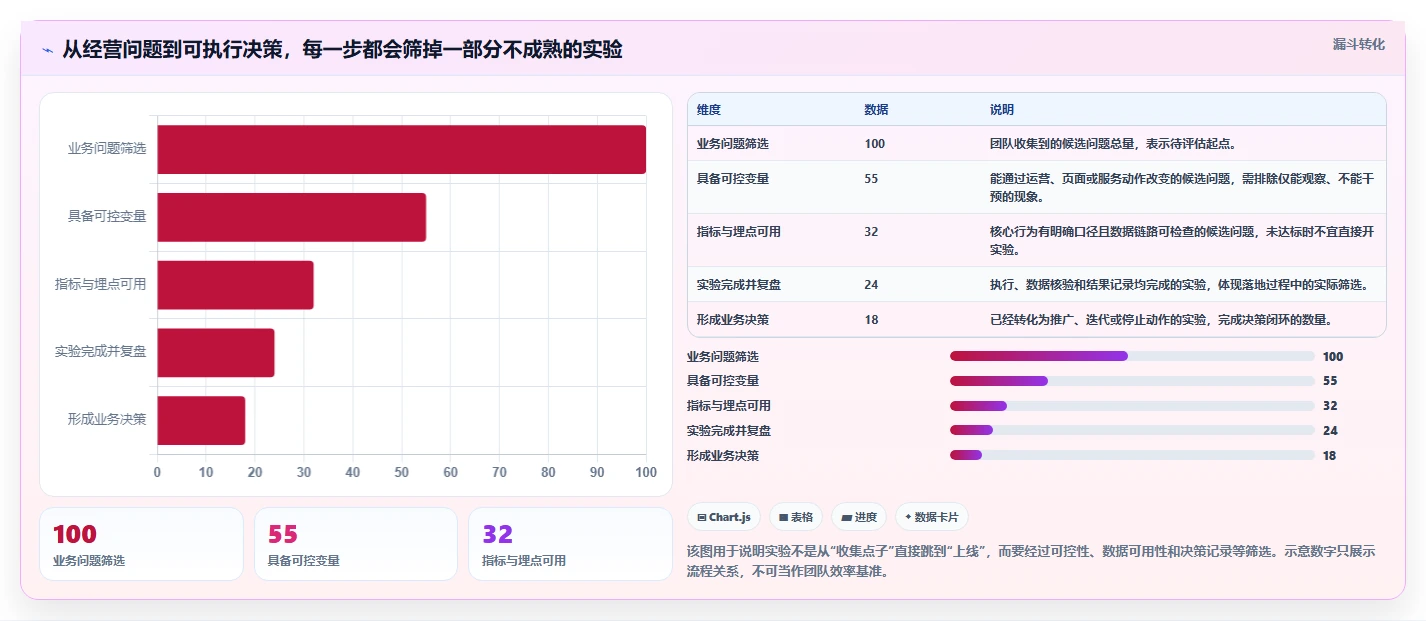电商数据运营实施路径：增长实验如何完成落地案例