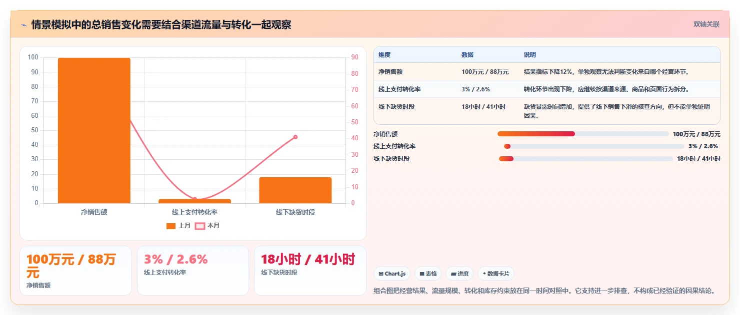 如何运营好一个店铺操作手册：数据复盘对应的工具对比步骤