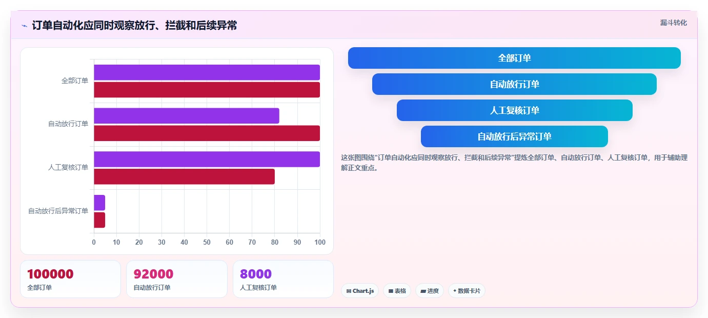 电商辅助软件:品牌商家怎么用:从订单处理到控制软件预算