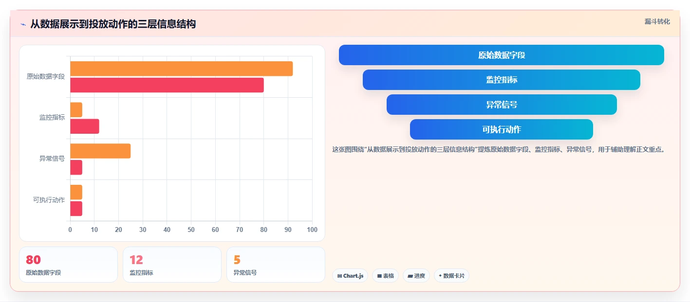 电商辅助软件：直播团队风险清单：投放优化最需警惕的团队协作慢