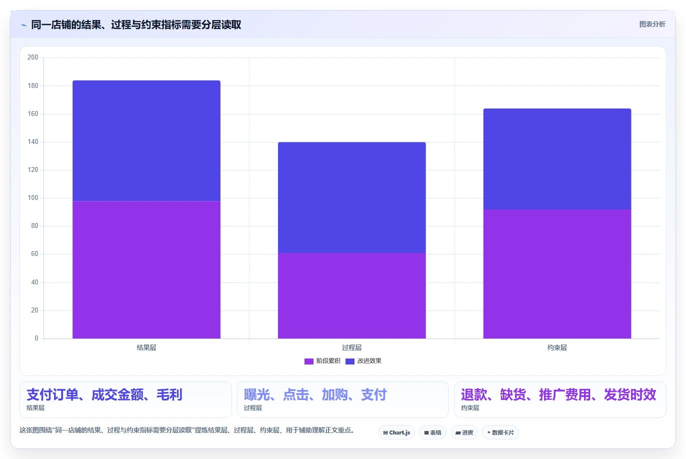 店铺运营包括哪些方面操作手册：数据分析对应的精细化运营步骤