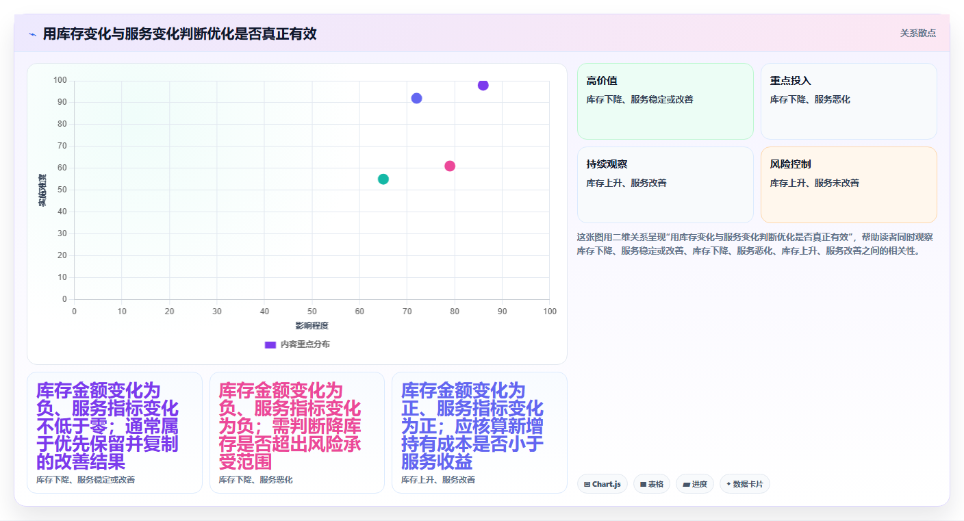 仓库安全库存管理使用技巧：需求波动对应的成本控制方法
