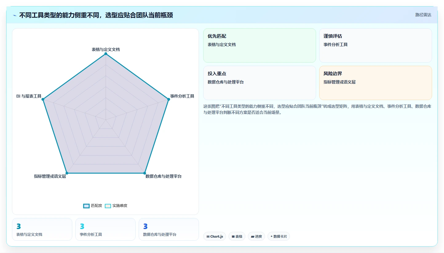 运营数据配置指南：指标口径需要哪些工具对比设置