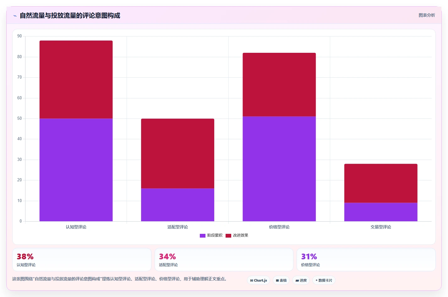小红书数据分析：内容运营实战复盘：爆文复盘中投放难归因的定位步骤