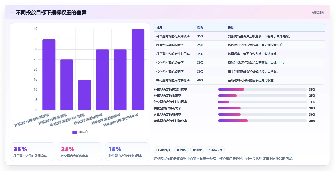 小红书数据分析：电商卖家避坑指南：做投放复盘时别忽略复盘口径混乱