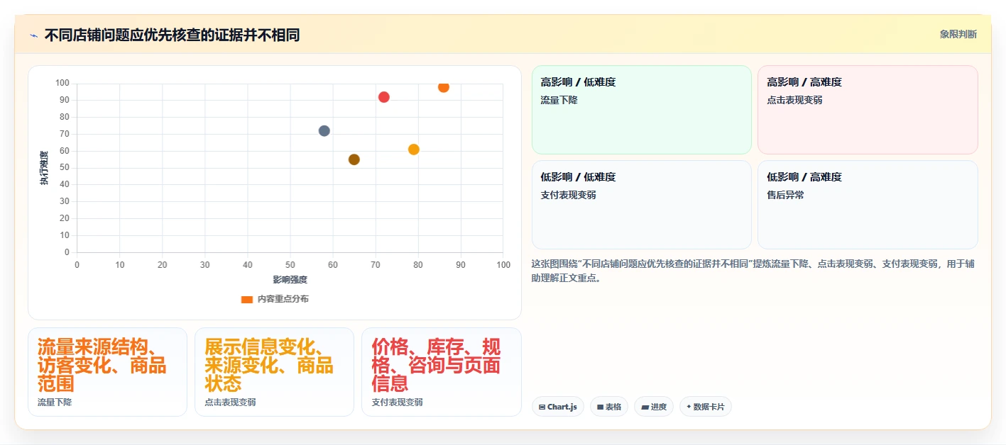 拼多多数据分析工具免费实战复盘：从店铺诊断验证标准化管理效果