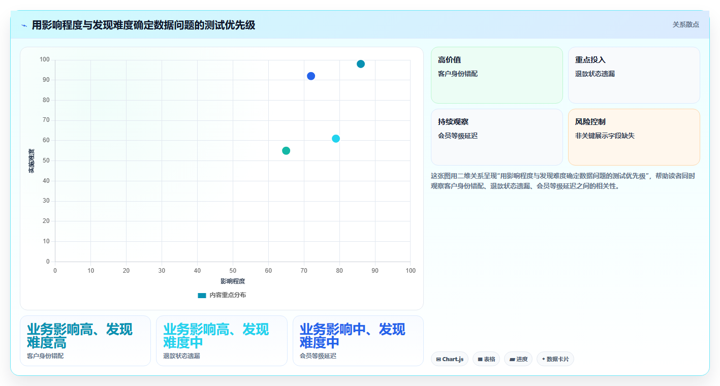电商crm系统避坑指南：数据打通环节的新手避坑要注意什么