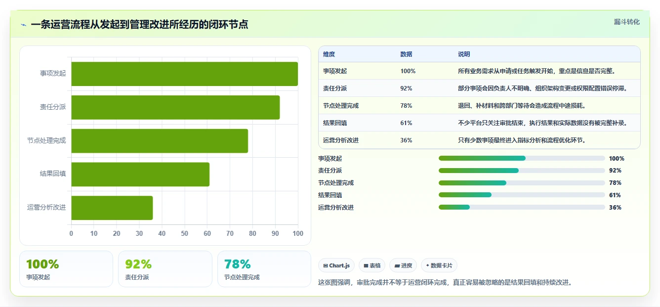 运营管理平台实用方法：围绕流程配置建立工具对比