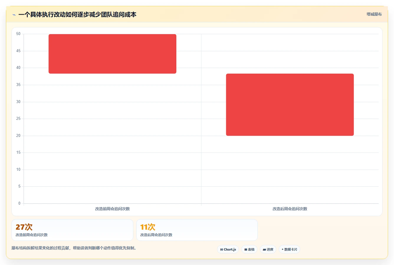 小红书数据分析：内容运营增长视角：用爆文拆解放大找到有效选题